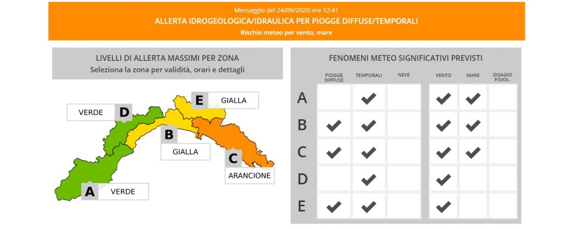 ANNULLAMENTO PROVE DI GIOCO SCUOLA TENNIS DEL 24 SETTEMBRE